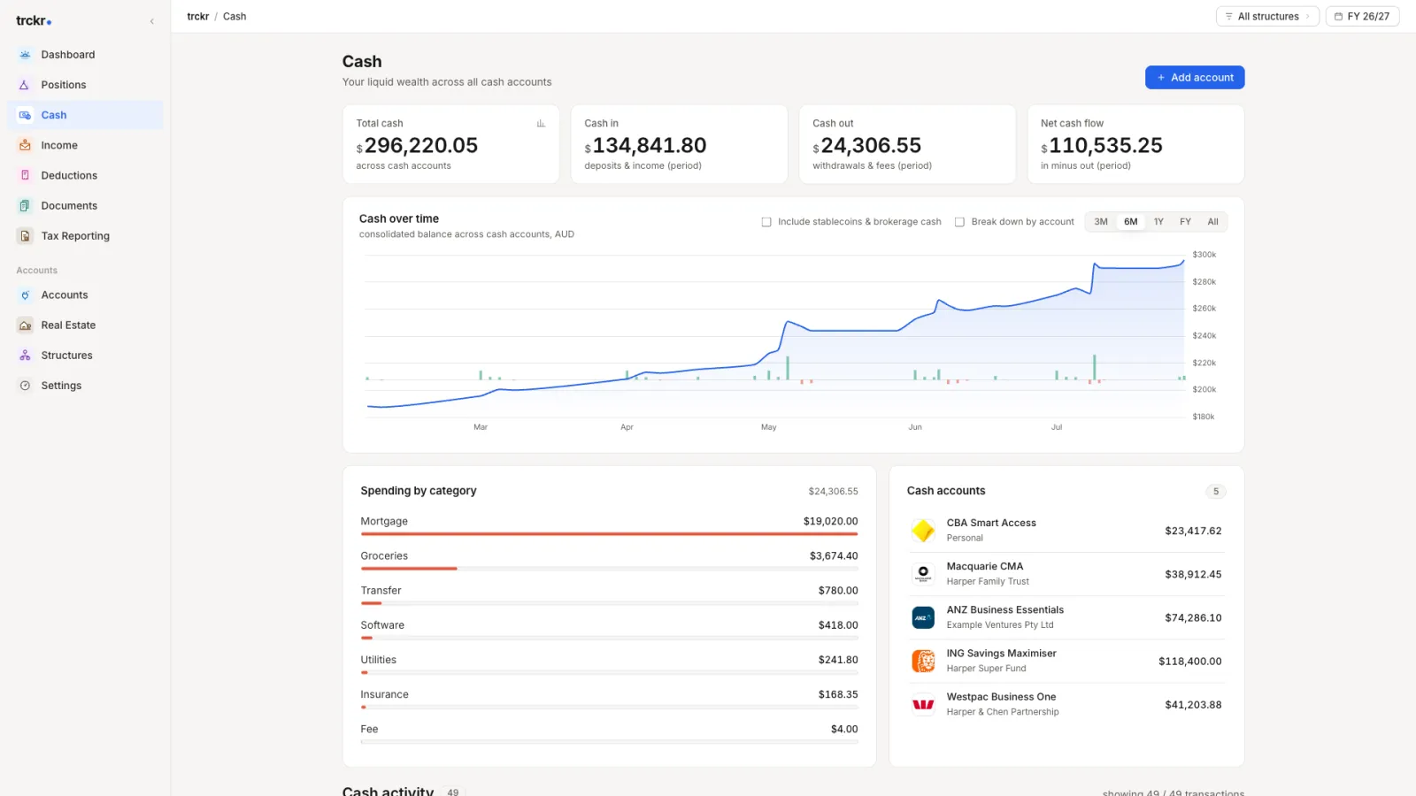 Cash screen showing balances, income and spending across accounts