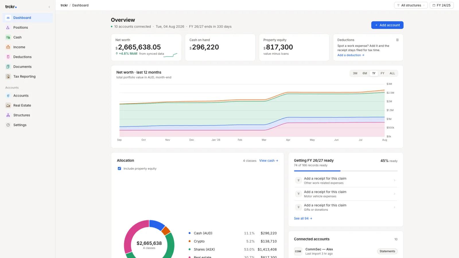 Dashboard with net worth, cash, property equity and readiness
