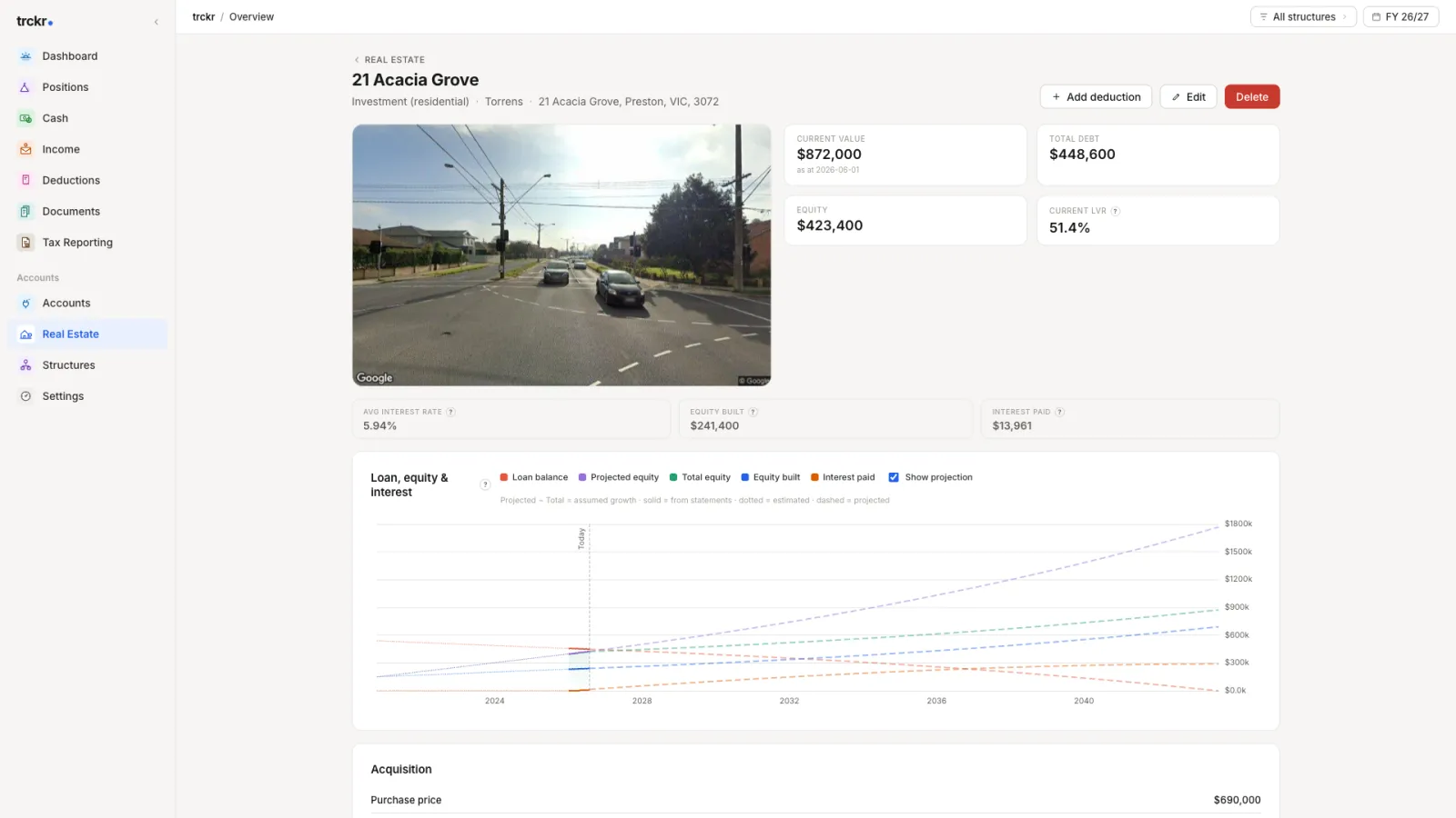 Property detail showing an equity and mortgage projection