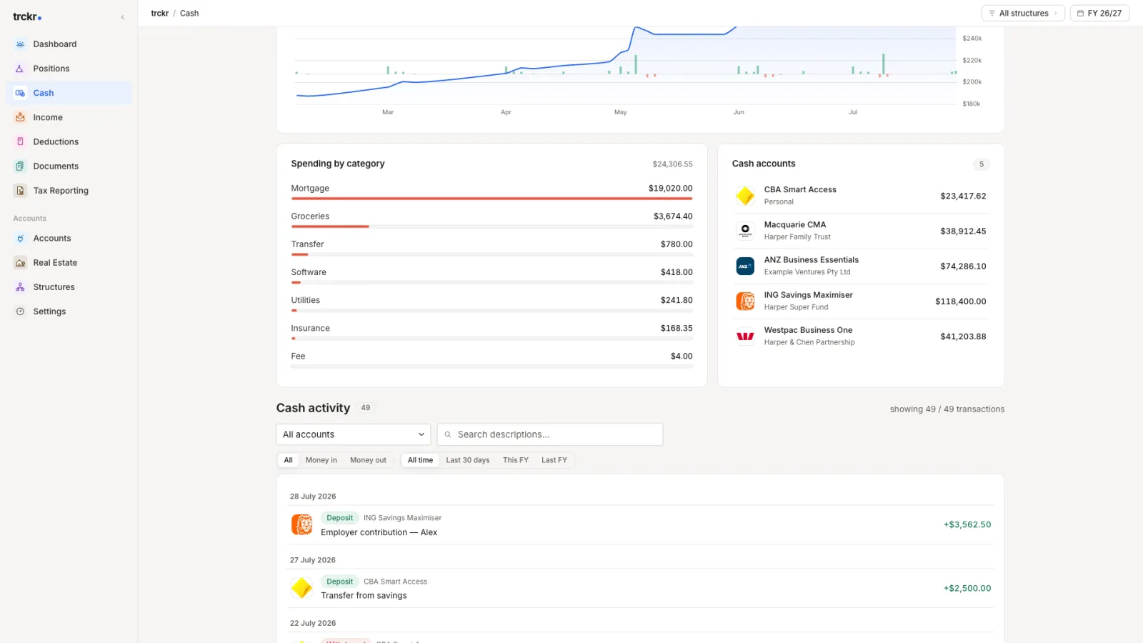 Spending comparison grouped by category